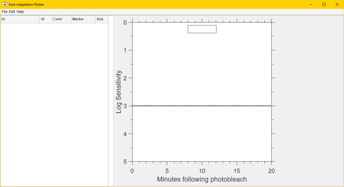 Main window of the Dark Adaptation Plotter. A menu bar is visible at the top with File, Edit and Help menus. The window is split into two panels. The left panel is a table containing no data. The headers are ID, an Eye emoji, Color, Marker and Size. The right panel has an empty graph with X axis labeled Minutes following photobleach and Y axis labeled Log Sensitivity.