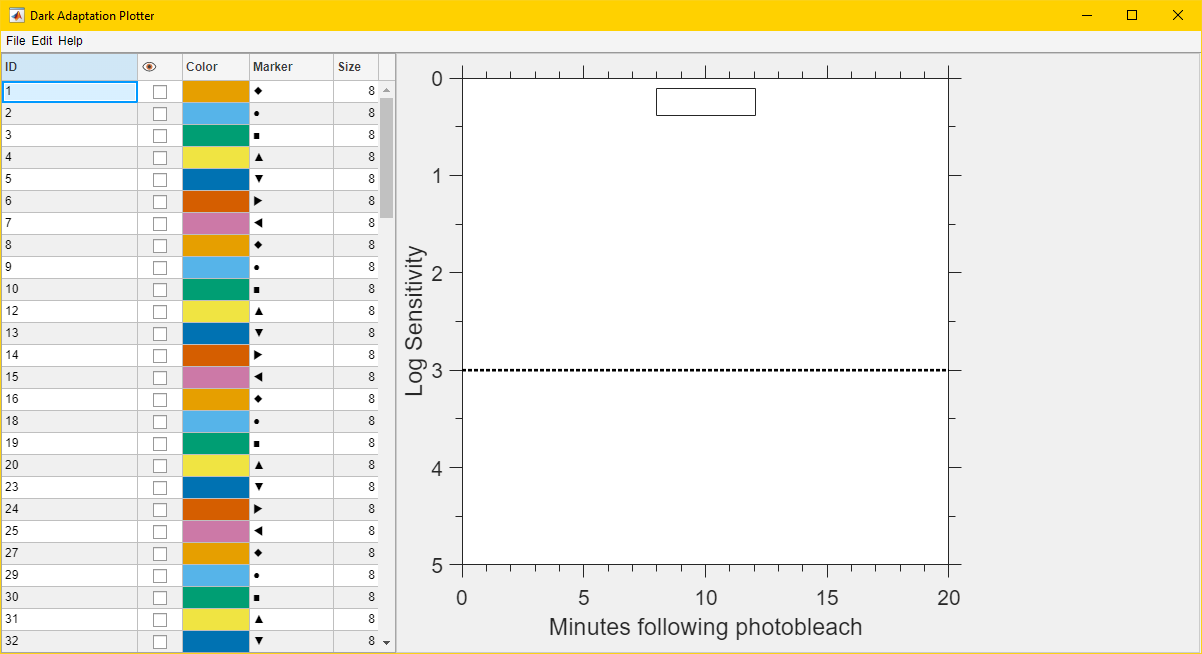 Main window with table now populated by values.